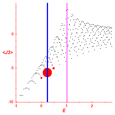 Peres lattice <J3>